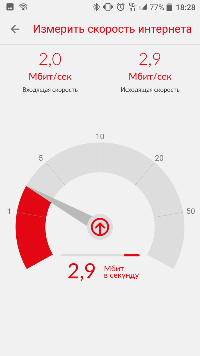 Скорость 4g. Скорость интернета МТС. Скорость 4g МТС. Скорость мобильного интернета МТС. Нормальная скорость мобильного интернета МТС.