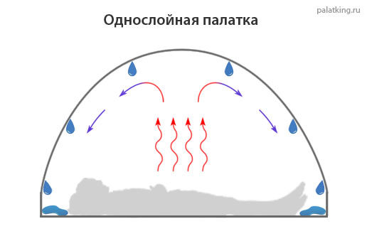 Как я бомжевал в Испании! (часть 4) - Моё, Реальная история из жизни, Испания, Kill me please, Бенидорм, Бомж, Длиннопост