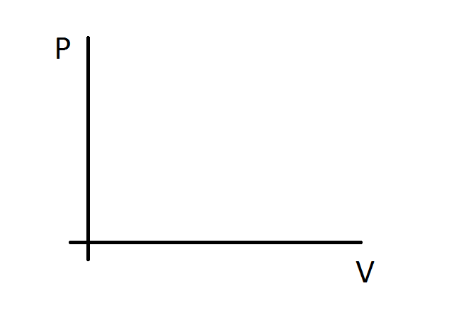 Building an indicator chart - My, The science, Technics, Knowledge, Thermodynamics, Longpost