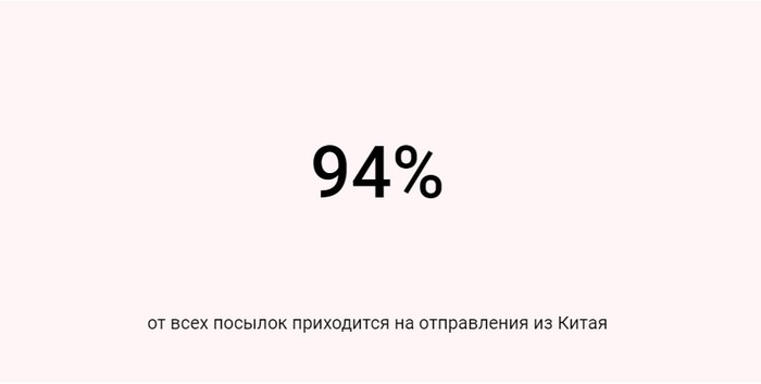 FIGURES: Russian Post: The share of Chinese parcels in international shipments is growing rapidly. - Post office, mail, Postman, AliExpress, Package, Parcel from China