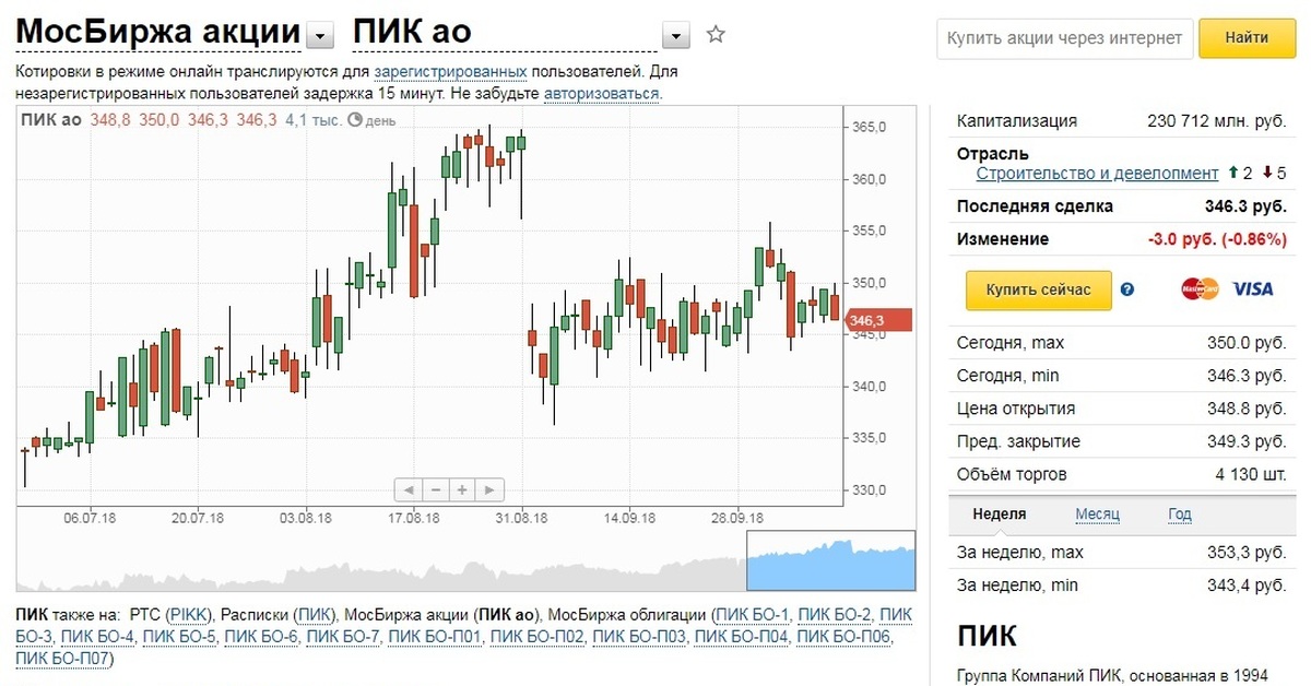 Курс московской биржи на сегодня. Акции компании пик. Котировки акций пик. ГК пик акции. Динамика акций компании пик.