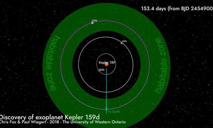 Graduate student and big space fan discovers new exoplanet - Space, Students, Master's degree, Fans, Opened, , Exoplanets