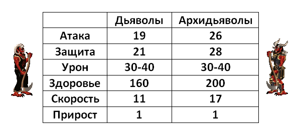 Инферно - явный аутсайдер или темная лошадка? - Моё, HOMM III, Hota, Совет, Инферно, Факты, Информация, Длиннопост