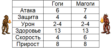 Инферно - явный аутсайдер или темная лошадка? - Моё, HOMM III, Hota, Совет, Инферно, Факты, Информация, Длиннопост