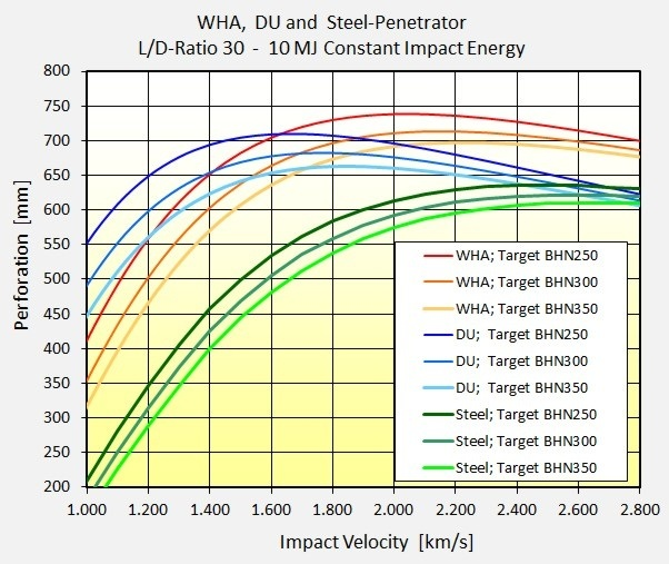 Sub-caliber tank ammunition - My, Tanks, Story, Theory, Longpost