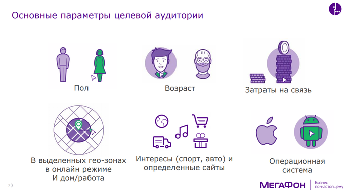 Как большая 4ка операторов в открытую продает данные своих клиентов рекламщикам Мегафон, Спам, Реклама, Маркетинг, Отечественный маркетинг, Теле2, МТС, Билайн, Длиннопост