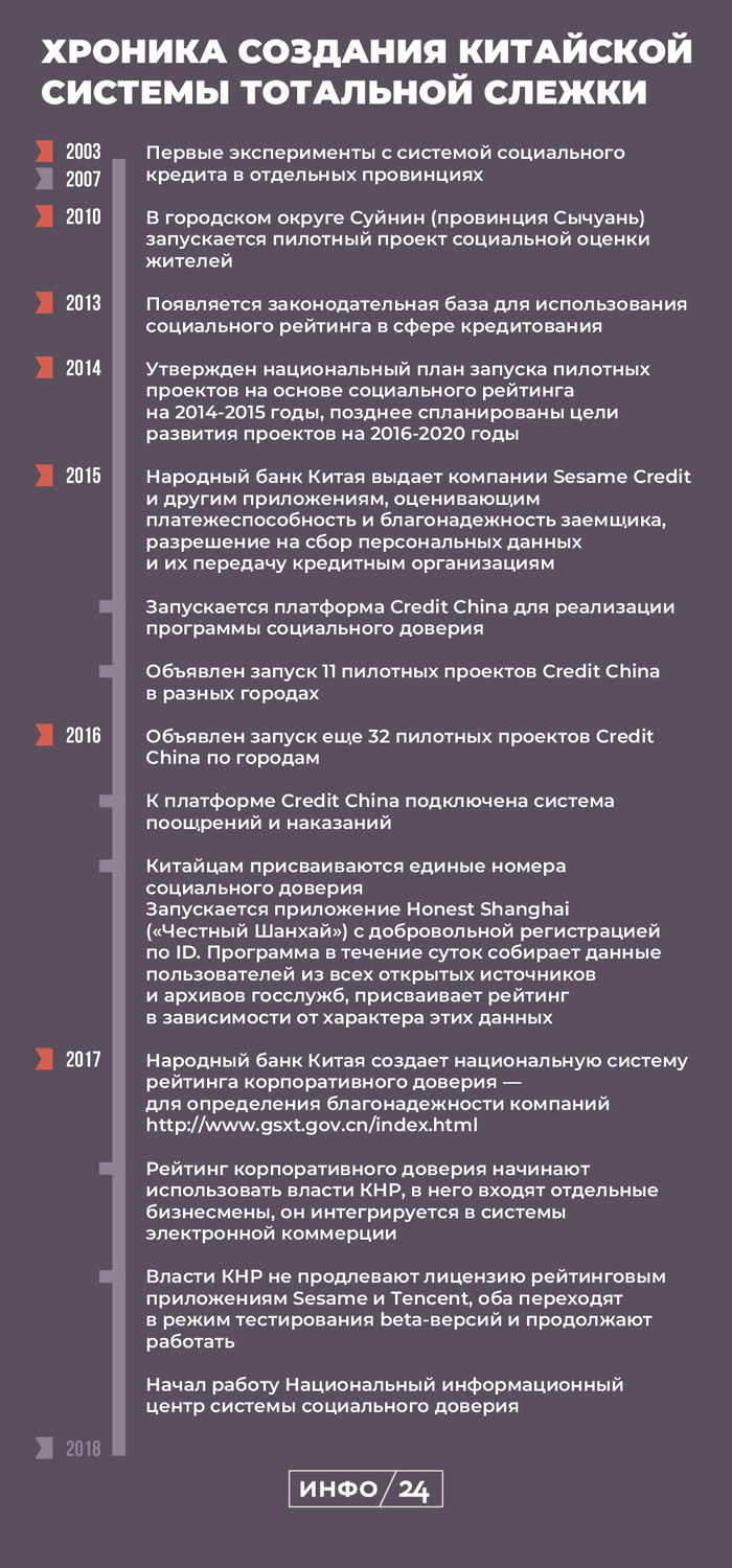 «Свобода – это рабство»: как Китай ввел тотальную слежку, и почему население не против Китай, Слежка, Большой брат, Перевод, Длиннопост