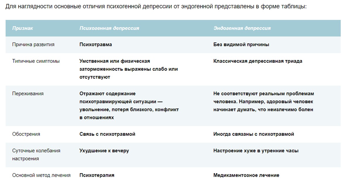 Эндогенная депрессия. Эндогенная и психогенная депрессия различия. Различие эндогенной и реактивной депрессии. Дифференциальная диагностика эндогенной и экзогенной депрессии. Отличие эндогенной депрессии от психогенной.