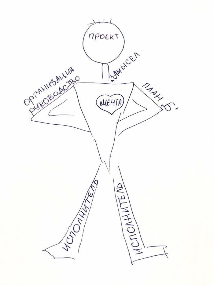 Chief's notes. - My, Idea, Boss, Supervisor-Subordinate, experience, Personal, Work, Longpost, Bosses