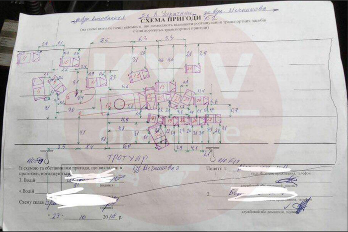 � ��������� �������� �������.