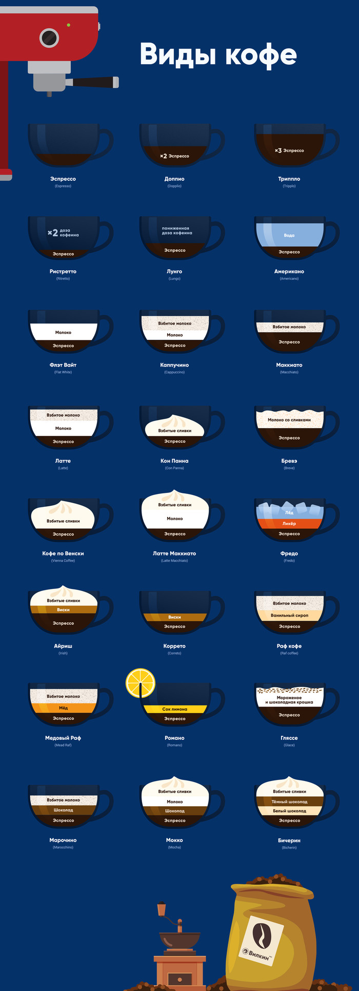 Types of coffee and coffee drinks - My, Infographics, Coffee, Longpost