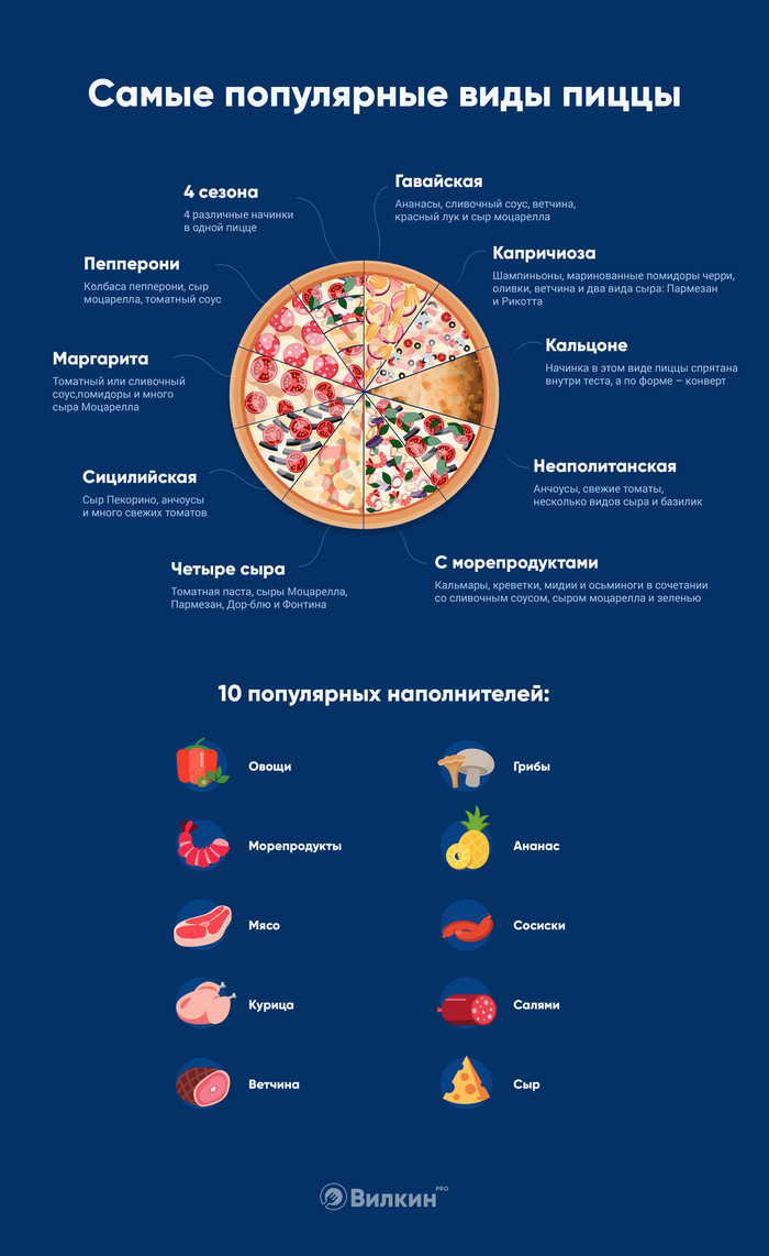 Reminder for pizza lovers - My, Pizza, Infographics