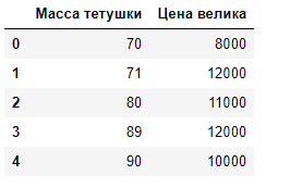 ML. Решающие деревья. - Моё, Decision tree, Машинное обучение, Длиннопост