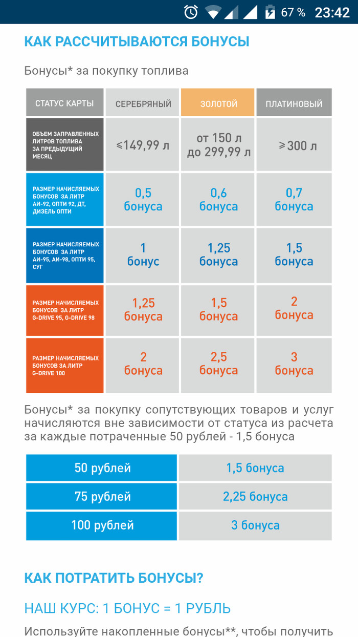 Карта газпрома бонусы. Бонусы Газпромнефть. Начисление бонусов Газпромнефть.