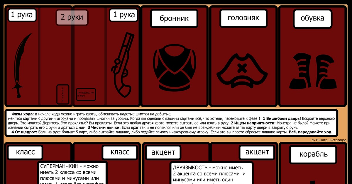 Как работает карта суперманчкин