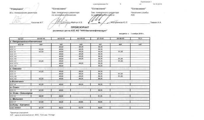 И снова про цены на бензин - Бензин, Цена на бензин, Камчатка