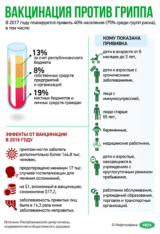 Грипп - [История Медицины] - Моё, Грипп, Медицина, История, Болезнь, Свиной грипп, Птичий грипп, Вакцина, Видео, Длиннопост