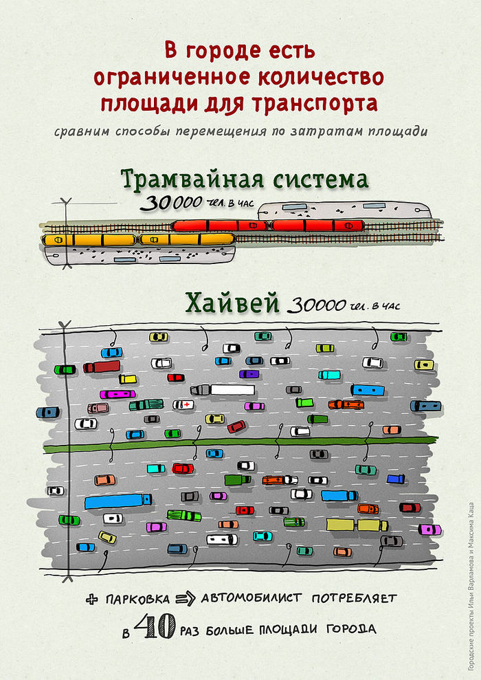 Comparison - Road, Transport, Public transport, Auto, Tram, Russia, Petrol, Economy, Longpost