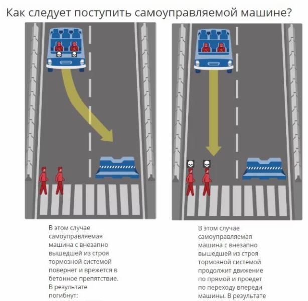 Что бы Вы выбрали? - Люди, Беспилотный автомобиль, Выбор, Дорожное движение, Пассажиры