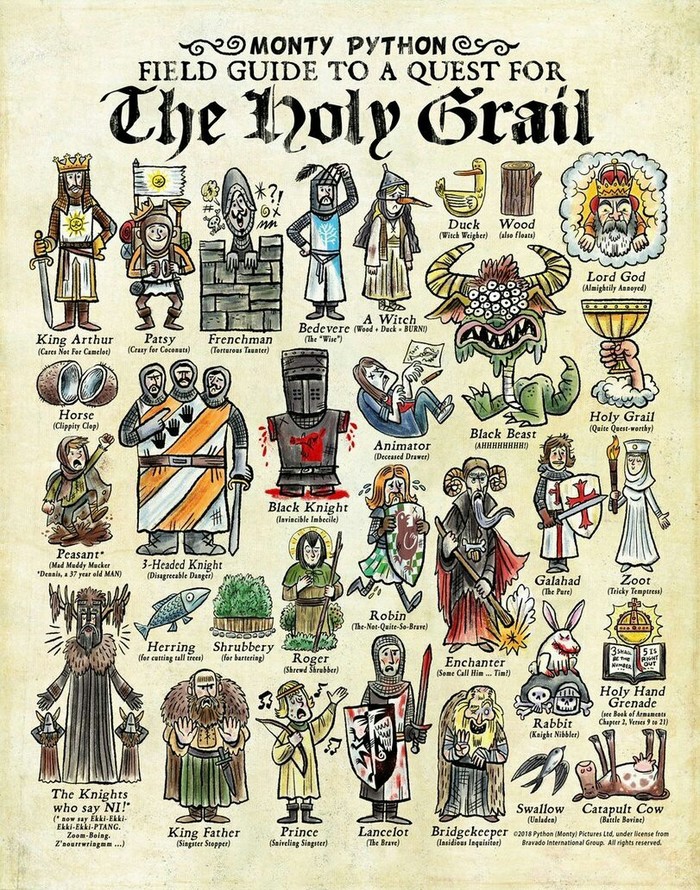 239th - Monty Python and the Holy Grail, , Characters (edit), Holy Grail, Monty Python