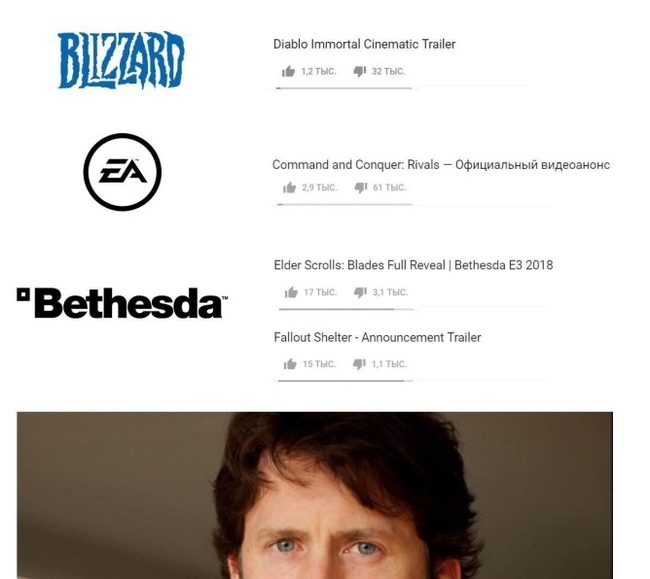 Cunning Bethesda announces undercover mobile phones - Bethesda, Todd Howard, Games, Computer games, Mobile games