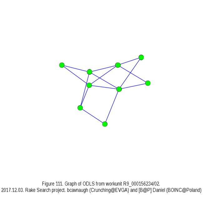 Latin squares news in one line: - , Unit, , Square, Boinc, Longpost