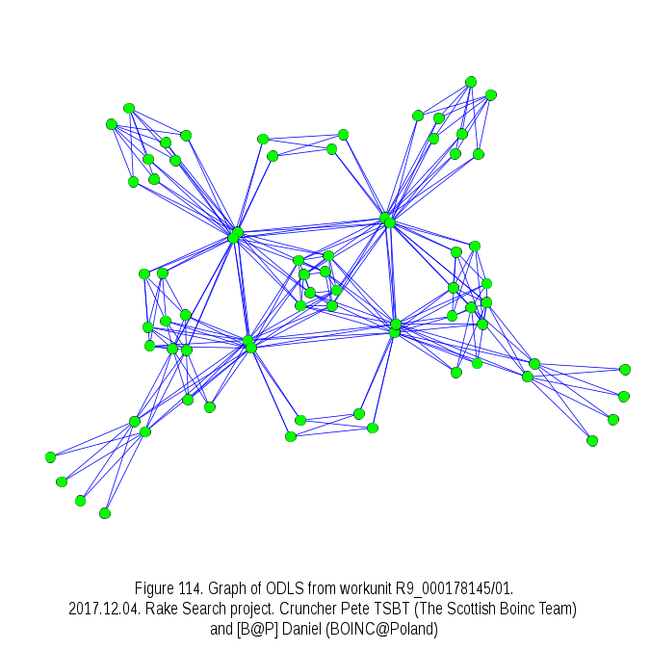 Latin squares news in one line: - , Unit, , Square, Boinc, Longpost