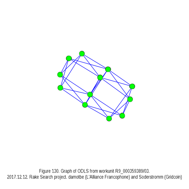 Latin squares news in one line: - , Unit, , Square, Boinc, Longpost