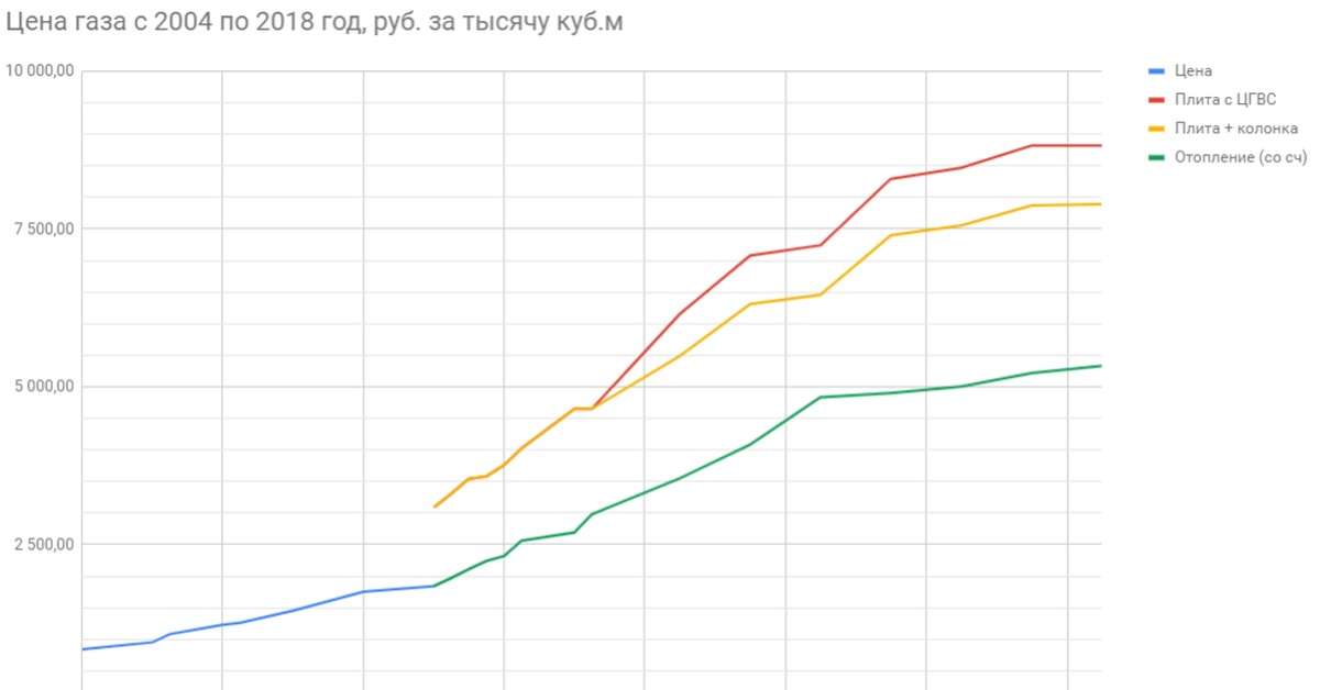 Газ кубометр цена биржа