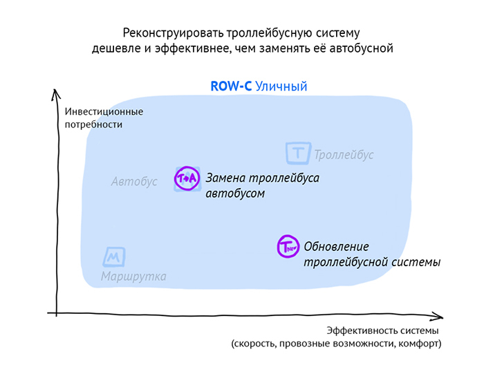 Как не дать мэрии повесить вам лапшу на уши в вопросах городского транспорта (знание — сила) - Общественный транспорт, Авто, Дорога, Город, Россия, Пробки, Длиннопост, Картинки, Дизайн