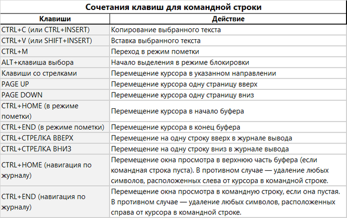 Сочетание мсконфиг винрар сочетание клавиш