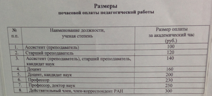 Зарплата старшего преподавателя. Ставка преподавателя в вузе оплата. Ставки почасовой оплаты в вузах. Почасовая ставка преподавателя вуза.