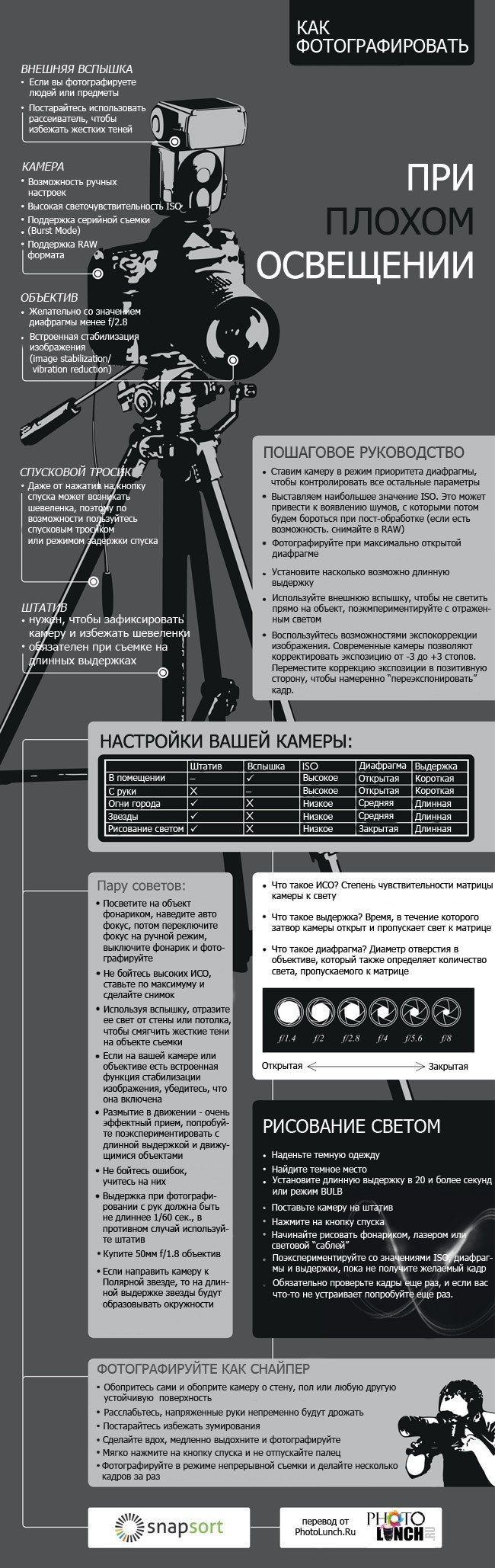 Good tips for bad lighting - The photo, Infographics, Darkness, Light, Longpost