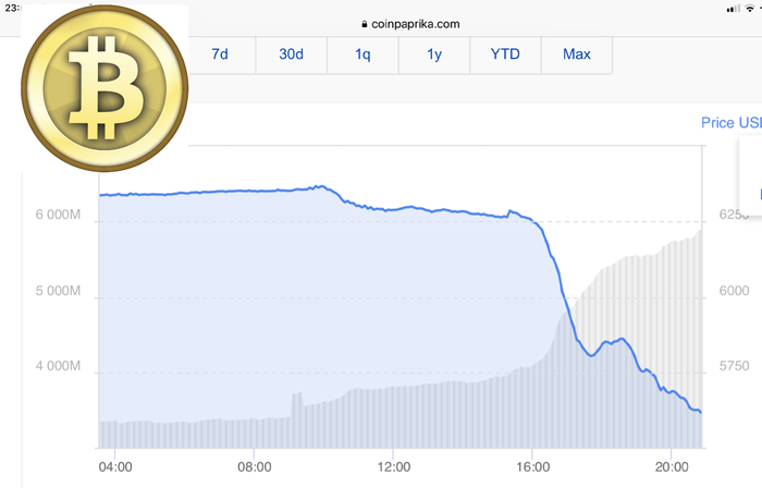 СЕГОДНЯ КРИПТОВАЛЮТЫ РУХНУЛИ. ПОЧЕМУ?