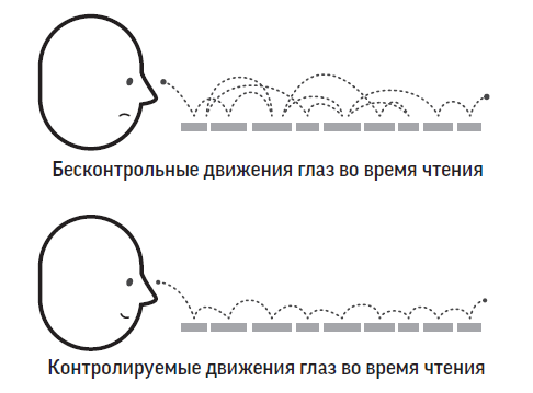 Что значит разбрасываться в чтении