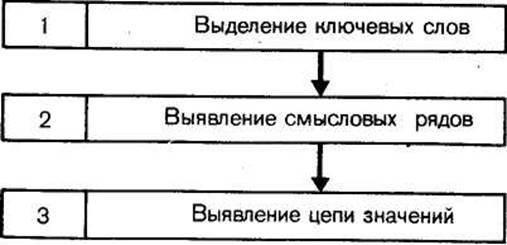 Что значит разбрасываться в чтении