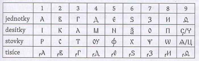 какая самая последняя цифра в алфавите. Смотреть фото какая самая последняя цифра в алфавите. Смотреть картинку какая самая последняя цифра в алфавите. Картинка про какая самая последняя цифра в алфавите. Фото какая самая последняя цифра в алфавите