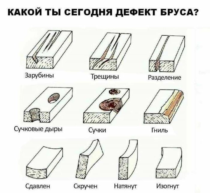 Сегодня я сдавлен