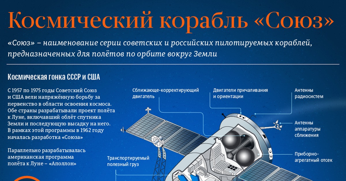 Система стабилизации космического аппарата