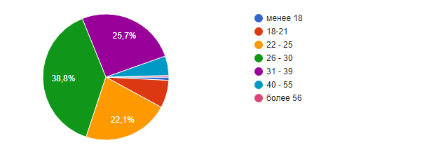 Опрос Тайный Дед Мороз [Итоги] - Моё, Обмен подарками, Без рейтинга, Длиннопост