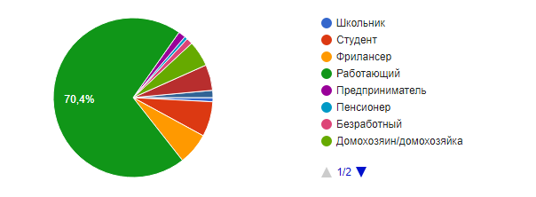 Опрос Тайный Дед Мороз [Итоги] - Моё, Обмен подарками, Без рейтинга, Длиннопост