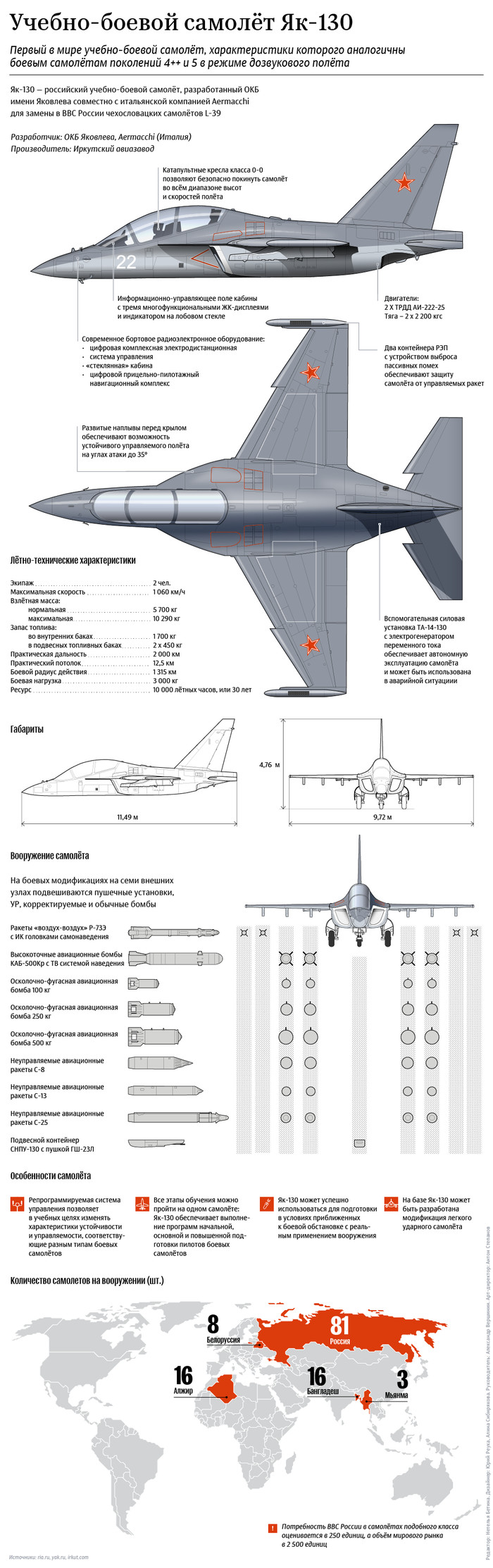 Combat training aircraft Yak-130 - Airplane, Infographics, Yak, Longpost