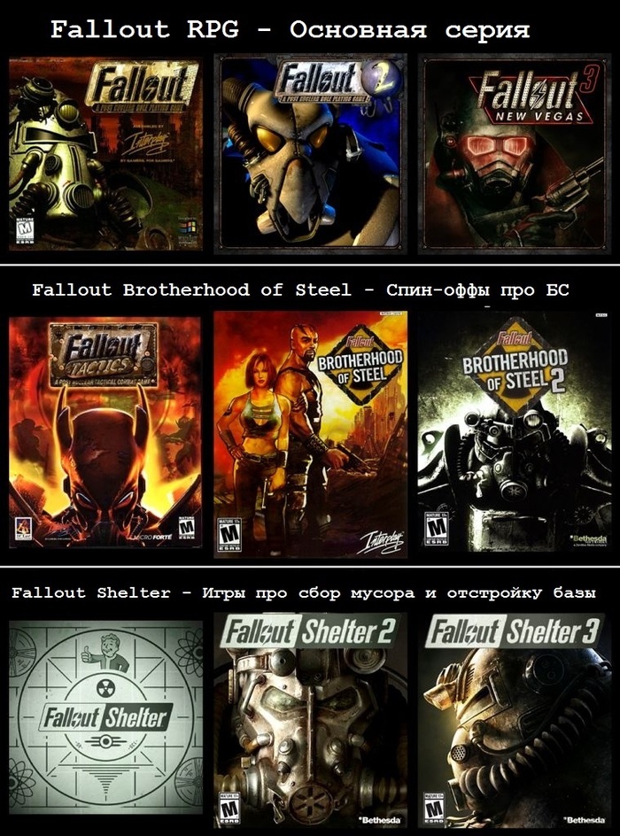 Fallout Series ,  , Fallout, 