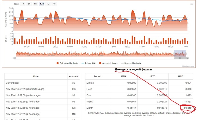 My mining. Dry figures, couch analytics and a bit of gag analysis. A bonus look from the sofa into the gloomy future) - My, Longpost, Mining, Cryptocurrency, Video