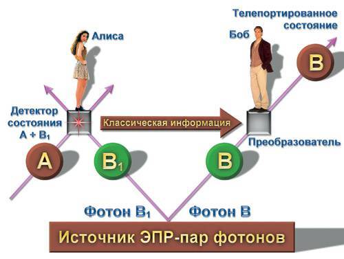 Avalon - in reality, everything is completely different than in reality - Matrix, Materialism and empiriocriticism, Mayan, Illusion, Lenin, Time, Longpost, The state of nirvana, Avalon