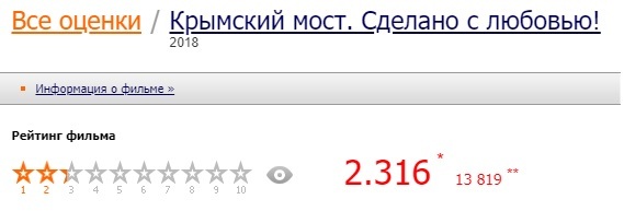 Накрутка рейтинга фильма Крымский мост. Сделано с любовью! на кинопоиске - Моё, Крымский мост Сделано с любовь, Крымский мост, Сайт КиноПоиск, Накрутка, Оценка, Боты, Фильмы, Длиннопост