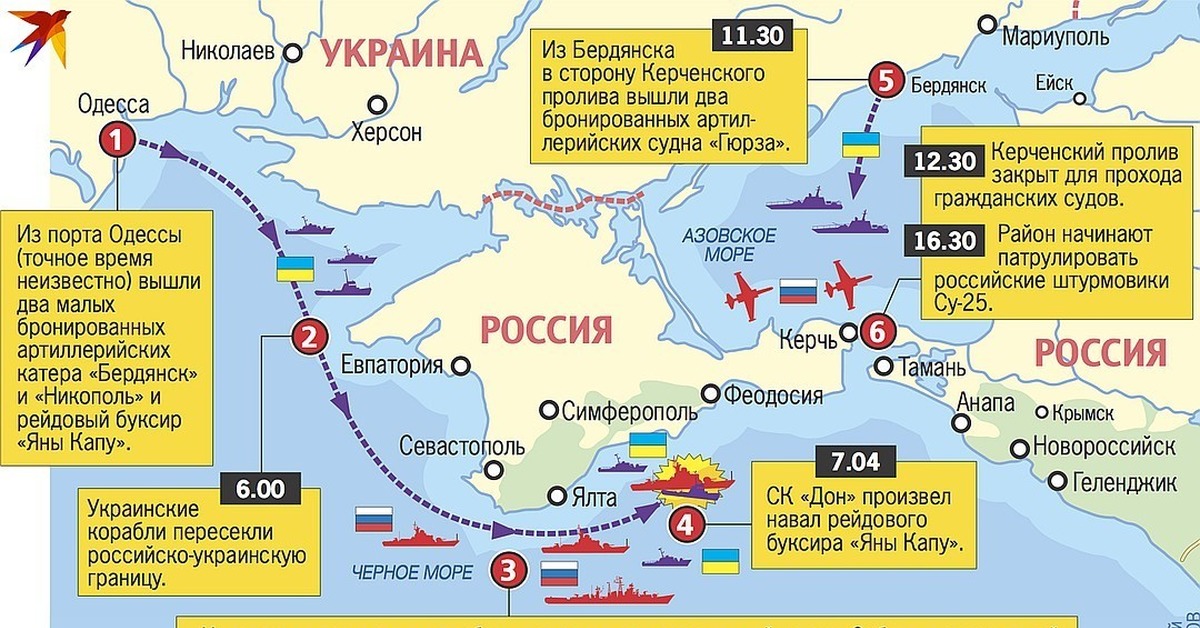 Обеспечение выхода россии к черному морю