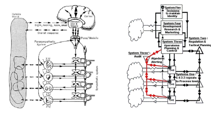 Проект Cybersyn. Неудачная попытка создать технократию Кибернетика, Чили, Киберсин, Длиннопост