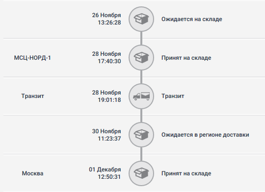 IML Delivery from Aliexpress in Russia and better by Russian Post. - My, Iml, , Text