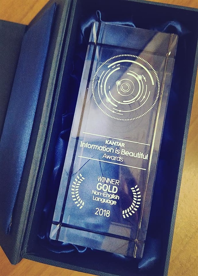 The Kantar Information is Beautiful Awards - Инфографика, Риа Новости